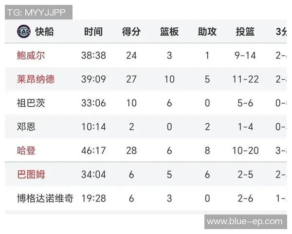 快船与掘金今日比赛数据分析及精彩回顾