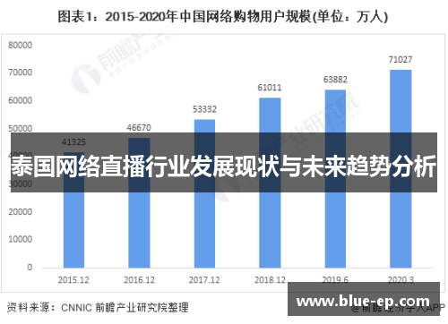 泰国网络直播行业发展现状与未来趋势分析